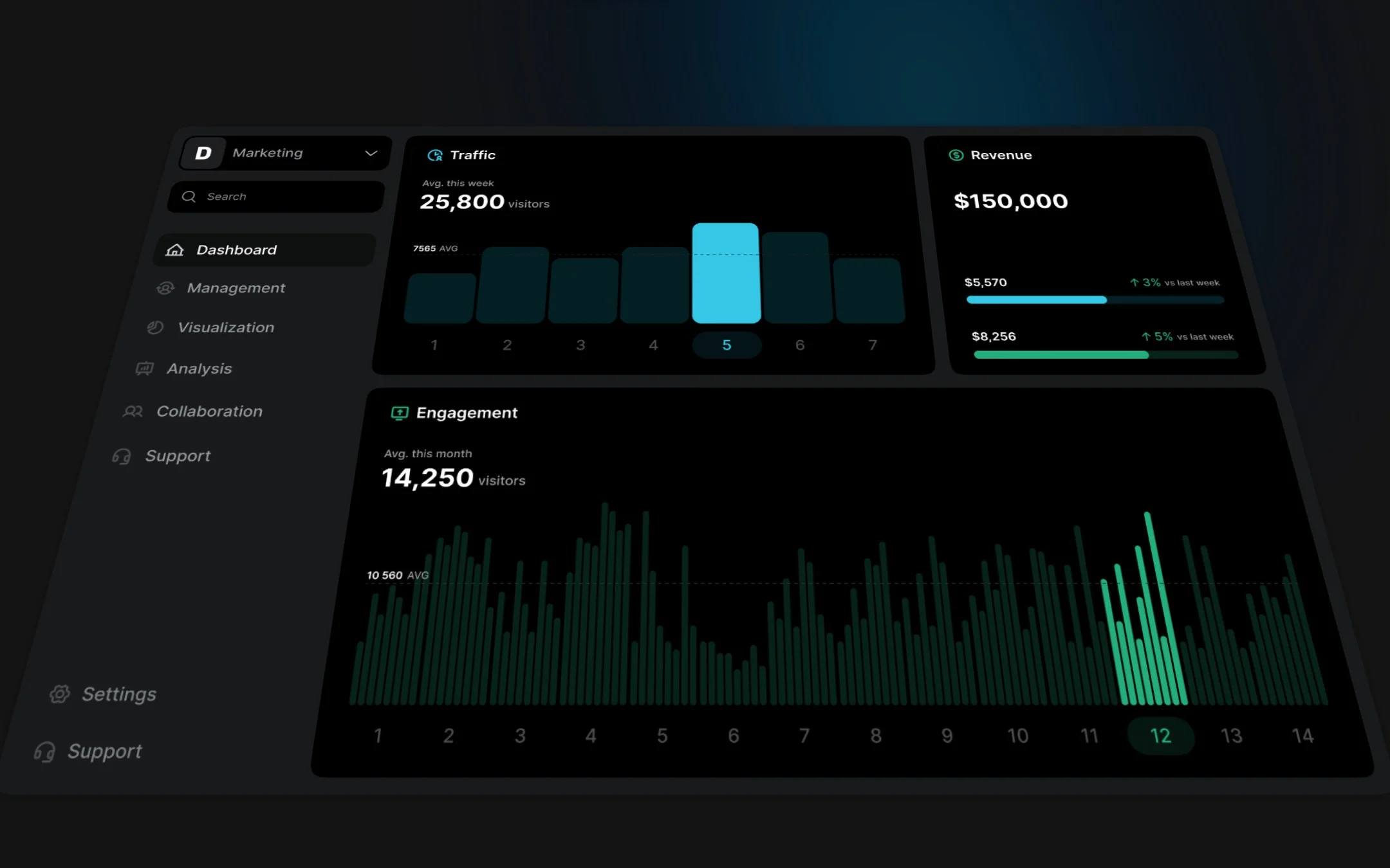 The full dashboard preview, with traffic, revenue and engagement charts.